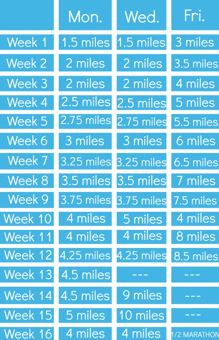 Fitness Motivation : Half Marathon Training: Beginner ...