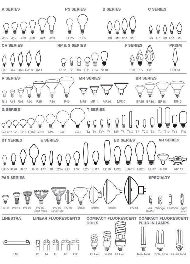 Home Decor Inspiration Types Of Lightbulbs These Diagrams Are