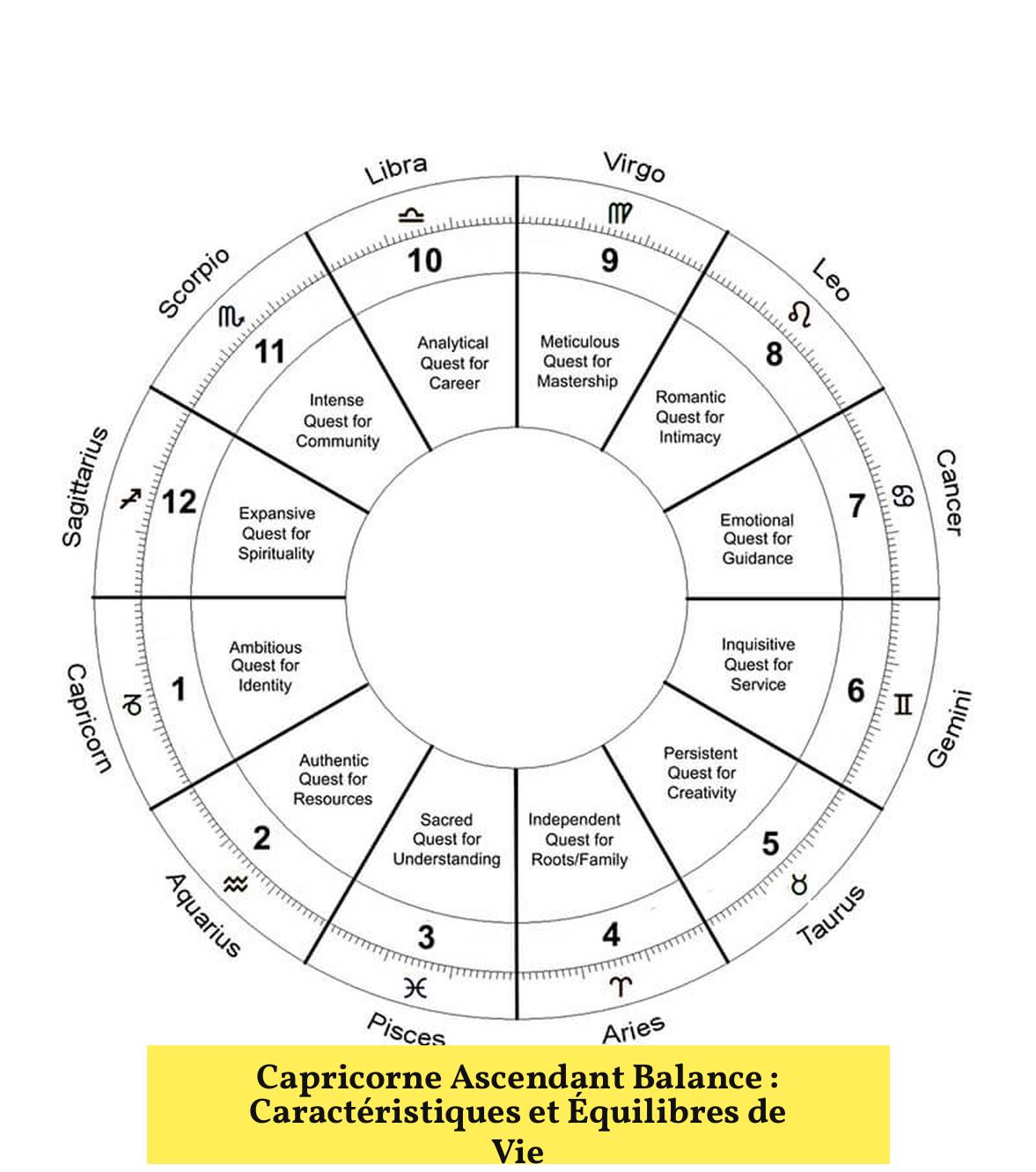 Capricorne Ascendant Balance : Caractéristiques et Équilibres de Vie